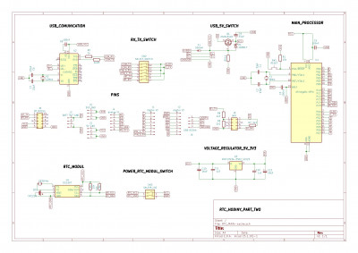 schema desky