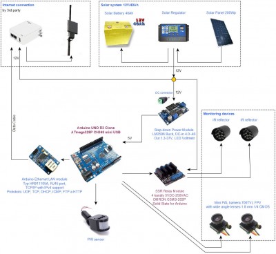 ArduinoMonitoringSystem.JPG