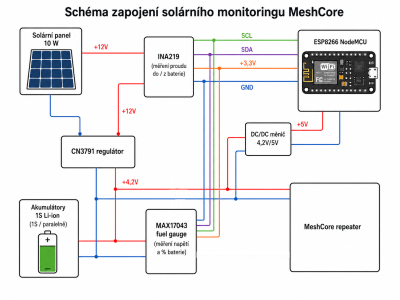 monitor_solaru_schema.png