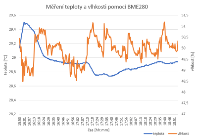bme_graf.gif