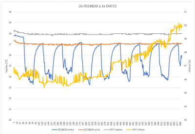 ds+dht_graf.gif