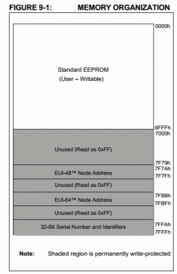 24aa256uid.gif