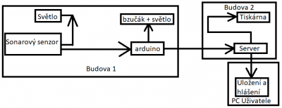 schema ard.png