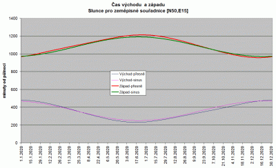 porovnani.gif (20.9 KiB) Zobrazeno 5119 x porovnani.gif