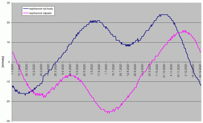 nepresnost.gif (45.61 KiB) Zobrazeno 5119 x nepresnost.gif